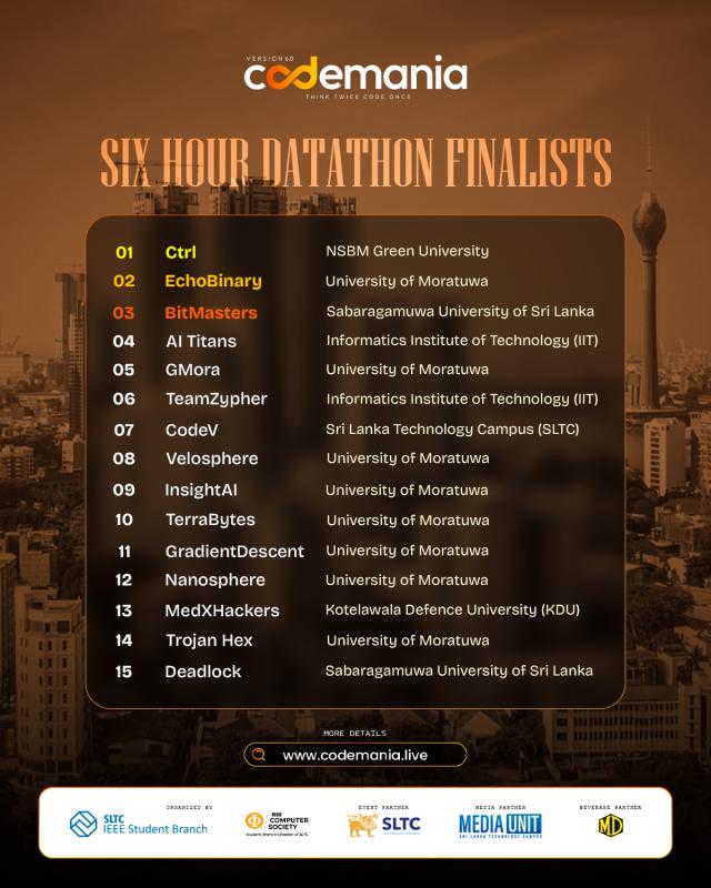 CodeMania 6.0 Datathon Finalist