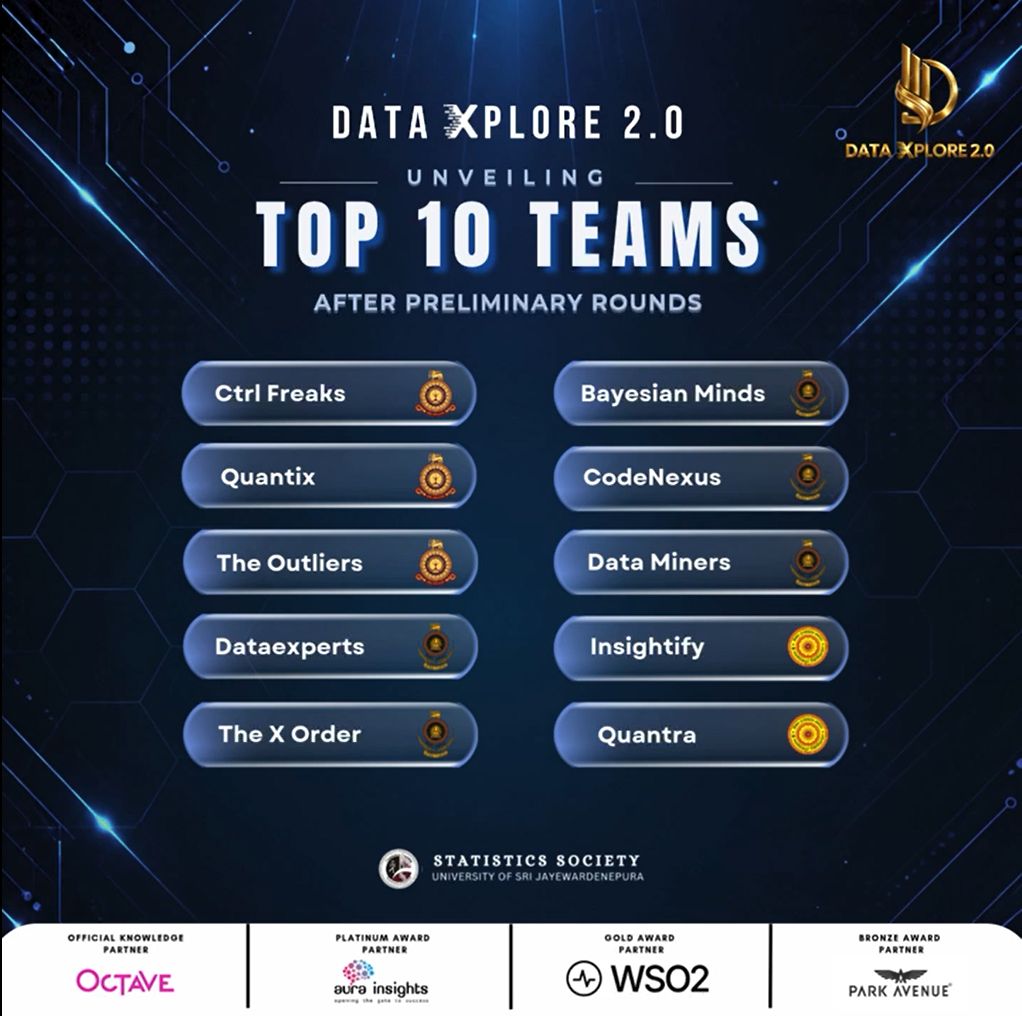 Data Xplore 2.0 Top 10 Teams